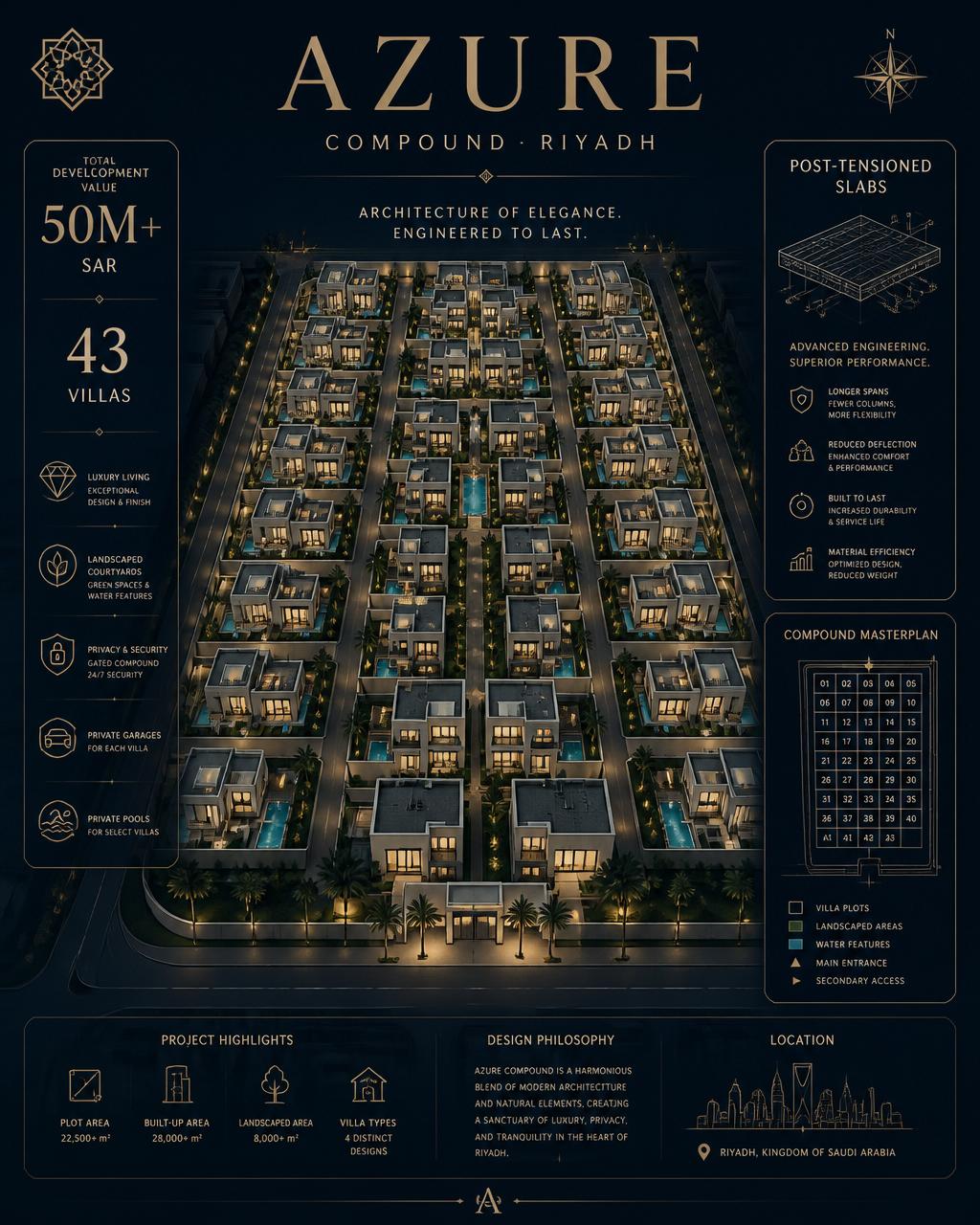 Azure Compound & Kaheel Roshin