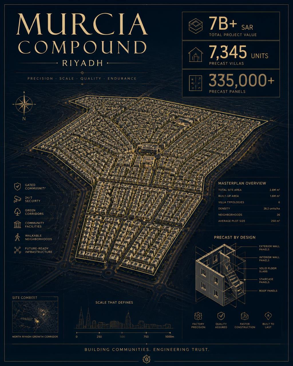 Murcia Compound